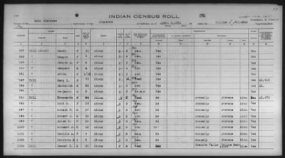 Sioux > 1930 - 1931