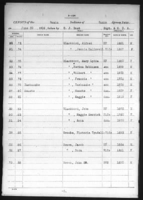 Omaha > 1915 - 1924