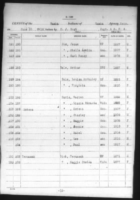 Omaha > 1915 - 1924