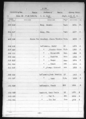 Omaha > 1915 - 1924