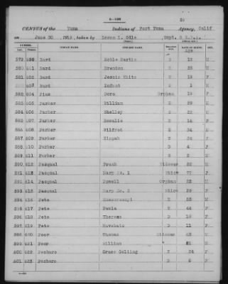 Yuma and Cocopa > 1905 - 1929