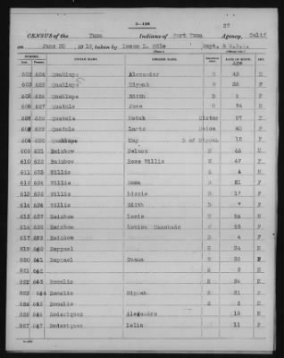 Yuma and Cocopa > 1905 - 1929