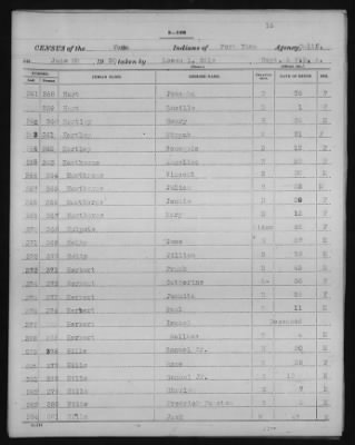 Yuma and Cocopa > 1905 - 1929