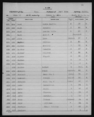 Yuma and Cocopa > 1905 - 1929