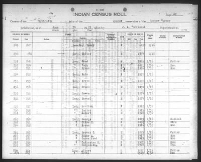 Thumbnail for Eastern Shawnee, Ottawa, Quapaw, Seneca, Wyandot > 1922 - 1929