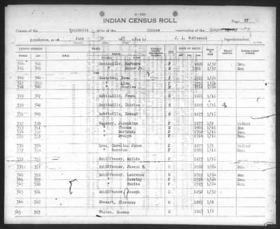 Thumbnail for Eastern Shawnee, Ottawa, Quapaw, Seneca, Wyandot > 1922 - 1929