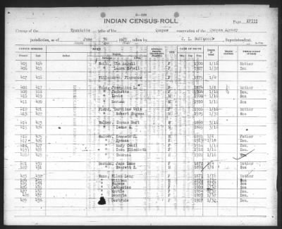 Thumbnail for Eastern Shawnee, Ottawa, Quapaw, Seneca, Wyandot > 1922 - 1929