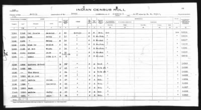 Leupp Reservation > 1937