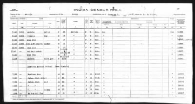 Leupp Reservation > 1937