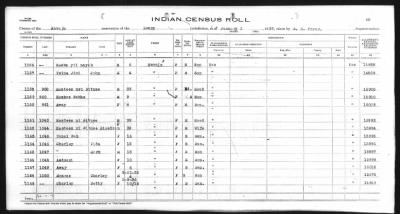 Leupp Reservation > 1937