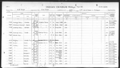 Oglala Sioux > 1932