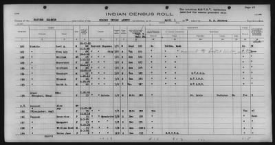 Thumbnail for Eastern Shawnee, Ottawa, Quapaw, Seneca, Wyandot > 1933 - 1935