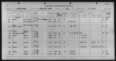 Thumbnail for Eastern Shawnee, Ottawa, Quapaw, Seneca, Wyandot > 1933 - 1935