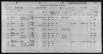 Eastern Shawnee, Ottawa, Quapaw, Seneca, Wyandot > 1933 - 1935