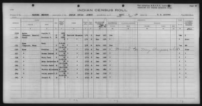 Eastern Shawnee, Ottawa, Quapaw, Seneca, Wyandot > 1933 - 1935