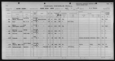 Eastern Shawnee, Ottawa, Quapaw, Seneca, Wyandot > 1933 - 1935