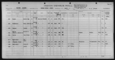 Eastern Shawnee, Ottawa, Quapaw, Seneca, Wyandot > 1933 - 1935