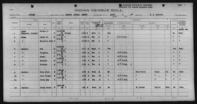 Eastern Shawnee, Ottawa, Quapaw, Seneca, Wyandot > 1933 - 1935