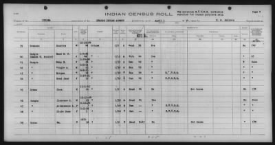 Eastern Shawnee, Ottawa, Quapaw, Seneca, Wyandot > 1933 - 1935