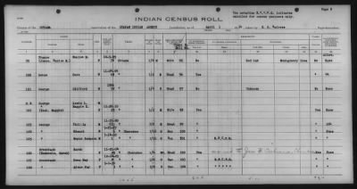 Eastern Shawnee, Ottawa, Quapaw, Seneca, Wyandot > 1933 - 1935