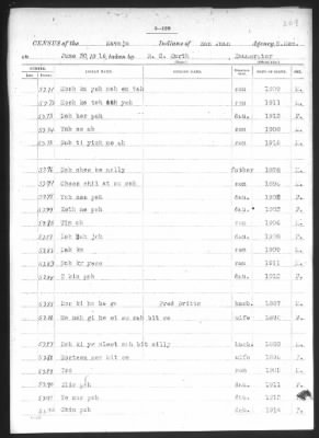 Navajo > 1905 - 1924