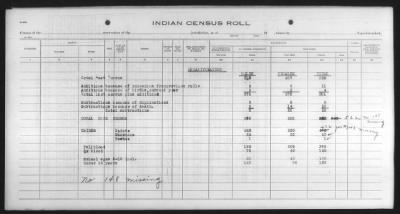 Thumbnail for Paiute, others > 1932 - 1933