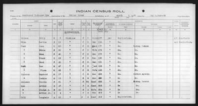 Thumbnail for Paiute, others > 1932 - 1933