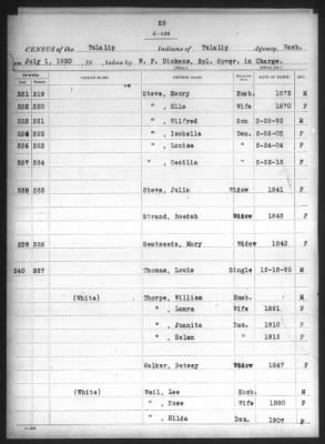 Lummi, Port Madison, Swinomish, Tulalip Reservations > 1916 - 1920