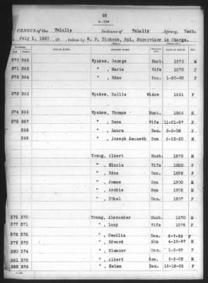 Lummi, Port Madison, Swinomish, Tulalip Reservations > 1916 - 1920