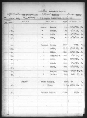 Lummi, Port Madison, Swinomish, Tulalip Reservations > 1916 - 1920