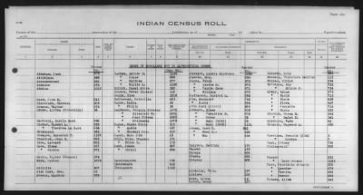 Thumbnail for Cayuse, Umatilla, Wallawalla, others > 1933 - 1939