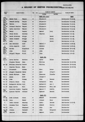 Thumbnail for Dorchester > Births,Marriages,Deaths 1631-1844