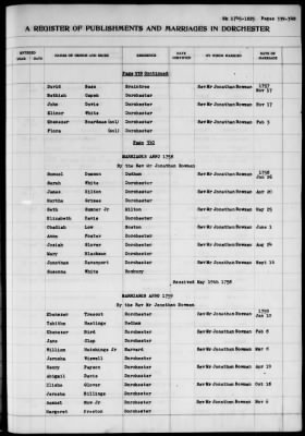 Thumbnail for Dorchester > Births,Marriages,Deaths 1631-1844