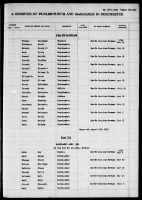 Thumbnail for Dorchester > Births,Marriages,Deaths 1631-1844