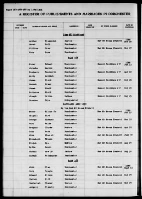 Thumbnail for Dorchester > Births,Marriages,Deaths 1631-1844