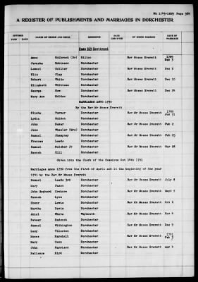 Thumbnail for Dorchester > Births,Marriages,Deaths 1631-1844