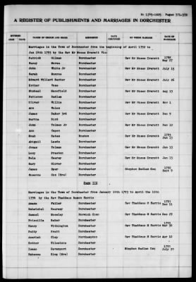 Thumbnail for Dorchester > Births,Marriages,Deaths 1631-1844