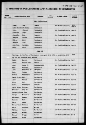 Thumbnail for Dorchester > Births,Marriages,Deaths 1631-1844