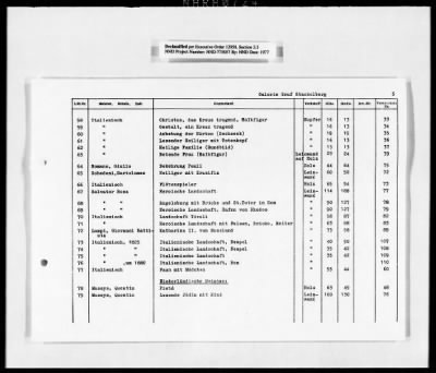 Thumbnail for Restitution, Research, And Reference Records > Kunstkatalog-Teil Ii: "Die Verluste Der Offentlichen Kunstsammlungen In Ost- And Mitteldeutschland" [Art Catalog-Part II: Losses Of The Public Art Collections In East And Central Germany"] [2 Of 2]