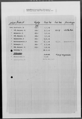 Administrative Records > Personnel: Administration, July 1945-December 1948