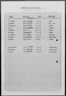 Administrative Records > Personnel: Administration, July 1945-December 1948