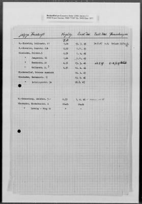 Administrative Records > Personnel: Administration, July 1945-December 1948