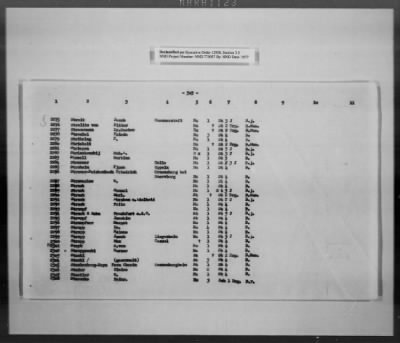 Thumbnail for Cultural Object Movement And Control Records > List Of The Privately Owned (Identifiable) Book Collections, Pages 301-563