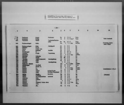 Thumbnail for Cultural Object Movement And Control Records > List Of The Privately Owned (Identifiable) Book Collections, Pages 301-563