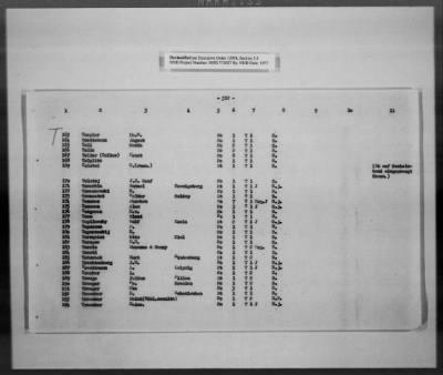 Thumbnail for Cultural Object Movement And Control Records > List Of The Privately Owned (Identifiable) Book Collections, Pages 301-563