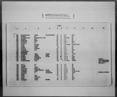 Thumbnail for Cultural Object Movement And Control Records > List Of The Privately Owned (Identifiable) Book Collections, Pages 301-563