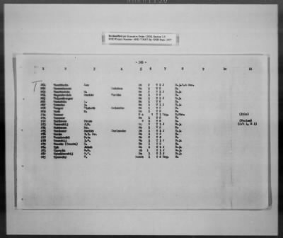 Thumbnail for Cultural Object Movement And Control Records > List Of The Privately Owned (Identifiable) Book Collections, Pages 301-563