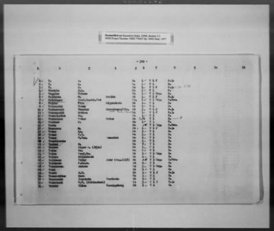 Thumbnail for Cultural Object Movement And Control Records > List Of The Privately Owned (Identifiable) Book Collections, Pages 301-563