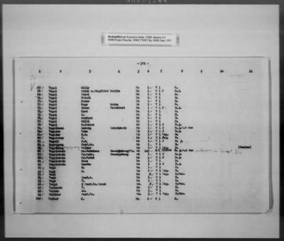 Thumbnail for Cultural Object Movement And Control Records > List Of The Privately Owned (Identifiable) Book Collections, Pages 301-563