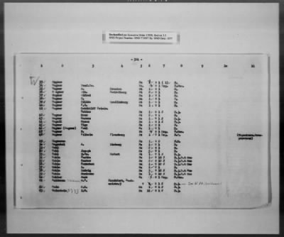 Thumbnail for Cultural Object Movement And Control Records > List Of The Privately Owned (Identifiable) Book Collections, Pages 301-563